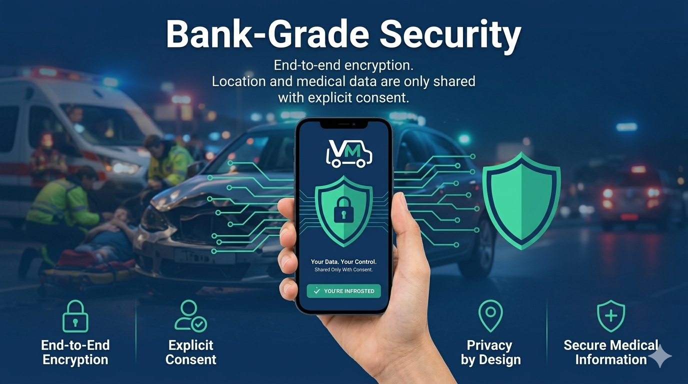 Security
